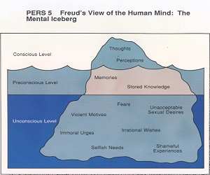 iceberg di freud